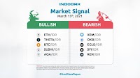 Indodax Market Signal March 15, 2021: 5 Bullish and Bearish Crypto Assets This Week