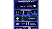 Central Retail Wins 57 Awards in 2024
