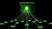 Experts Reports Sharp Increase in Automated Botnet Attacks Targeting PHP Servers and IoT Devices