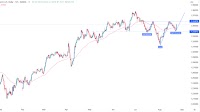 GBP/USD Signal 25/08: Inverse Head-and-Shoulders (Chart)