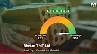 Rhetan TMT Experiences Notable Revision in Its Stock Evaluation Amid Strong Performance