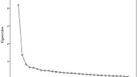 The Academic Resilience Scale (ARS-30): A New Multidimensional Construct Measure