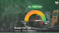 Rhetan TMT Achieves All-Time High Stock Price Amid Strong Performance Metrics