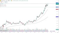 Weekly Forex Forecast - August 10th - August 15th (Charts)