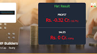 KMF Builders Reports Decline in Profit After Tax Amid Evaluation Shift in August 2025