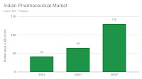 Foreign Investment Prospects in India's Pharmaceutical Industry