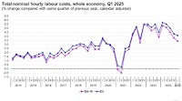Labour cost index - recent trends - Statistics Explained - Eurostat