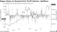 Indian Rupee Falls to Record on Worries About US Tariff Impact