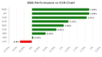 US Dollar Relative Performance & Historical Trends Analysis