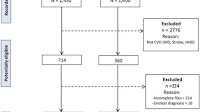 Estimation and determinants of direct medical costs of ischaemic heart disease, stroke and hypertensive heart disease: evidence from two major hospitals in Cameroon