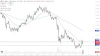 USD/CHF Forecast Today 06/08: Volatility Persists (Chart)