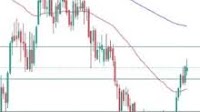 GBP/CHF: Faces Resistance at 1.0950 After Strong Rally