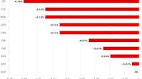 Australian Dollar Bottom of the Pile On Heated Iran Speculation