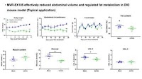 ImmVira Announces First-in-Human Data of Engineered Exosome MVR-EX105 for Fat Reduction and Muscle Preservation by Topical Application at 2025 Annual Congress of the International Federation for the Surgery of Obesity and Metabolic Disorders