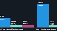 Are Strong Financial Prospects The Force That Is Driving The Momentum In Genesis Minerals Limited's ASX:GMD) Stock?