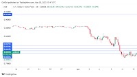 Swiss franc climbs as Swiss inflation flat