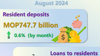 Monetary and financial statistics – August 2024 – Macao SAR Government Portal