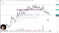 USD/MXN Forecast 13/06: Steady Amid Peso Strength (Video)