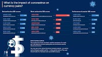 Coronavirus: Best Forex Pairs to Trade in 2020