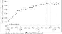 MAS Monetary Policy Statement - April 2025