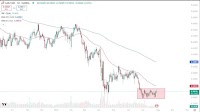 CAD/CHF Forecast Today 30/07: Gives Back Gains (Chart)
