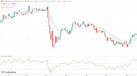 GBP/CHF settles above 2-week low, posts weekly loss