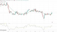 GBP/SEK: Krona edges down ahead of Swedish CPI data