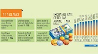 BB plans to raise exchange rate amid forex volatility