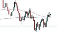 NZD/USD: Attempts to Rally Early