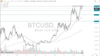 Weekly Pairs in Focus - June 22 - June 28, 2025 (Charts)