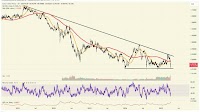 EUR/CHF Tests Traders' Patience as Swiss Franc Stays in Demand