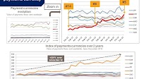 RMB breaks into the top five as a world payments currency
