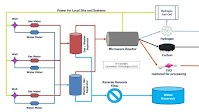 CarbonMeta Technologies and Kalahari Energy Botswana Sign Agreement to Process Coalbed Methane Into Hydrogen and Carbon