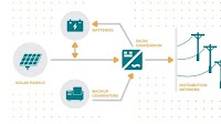 Smart Power India launches Technical Guide for Solar Hybrid Mini-grids
