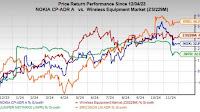 Nokia Surges 32.9% in a Year: Should You Buy the Stock?