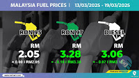 Decreased Fuel Prices From 13 To 19 March