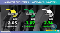 Change In Fuel Prices From 05 To 11 June