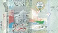 The Top 10 Most Expensive Currencies in the World Versus the British Pound