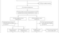 Second-Line Tisagenlecleucel or Standard Care in Aggressive B-Cell Lymphoma