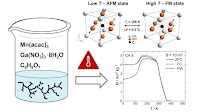 Wet-chemical methods approaching magnetocalorics: Rapid sol-gel synthesis of the magnetocaloric antiperovskite phase Mn3GaC