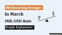 INR Becoming Stronger In March – INR/USD [Simple Explanation]