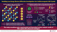 Exploring the Surface Properties of NiO with Low-Energy Electron Diffraction