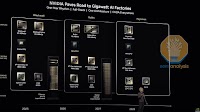 NVIDIA GTC 2025 – Built For Reasoning, Vera Rubin, Kyber, CPO, Dynamo Inference, Jensen Math, Feynman