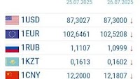 USD Continues to Decline: National Bank Exchange Rates for July 26