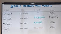 Hernia Mesh Lawsuit Against C.R. Bard