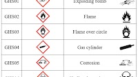 What Do You Know About the GHS Hazard Pictograms? - Regulatory News - Chemicals
