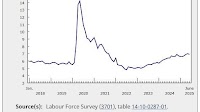 Breaking News: CAD rallies on jobs beat of +83,100, unemployment falls to 6.9%