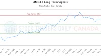 (AMD) Investment Analysis and Advice (AMD:CA)