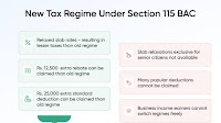 Section 115BAC New Tax Regime 2025: Slabs, Deductions, Exemptions and Benefits
