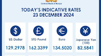 Kenyan Shilling News: Latest Exchange Rates and 2024 Currency Trends.